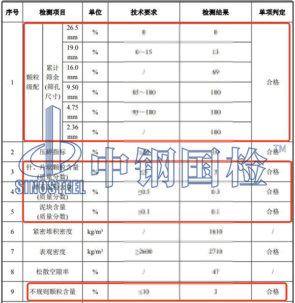 砂石含量檢測(cè)項(xiàng)目結(jié)果