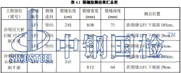 梁裂縫檢測項(xiàng)目結(jié)果