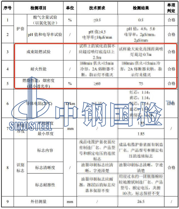礦物質(zhì)電纜檢測項(xiàng)目結(jié)果
