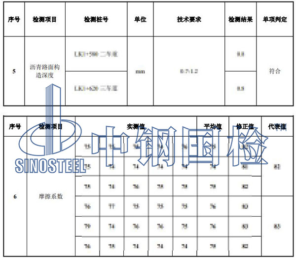 瀝青路面檢測(cè)項(xiàng)目結(jié)果