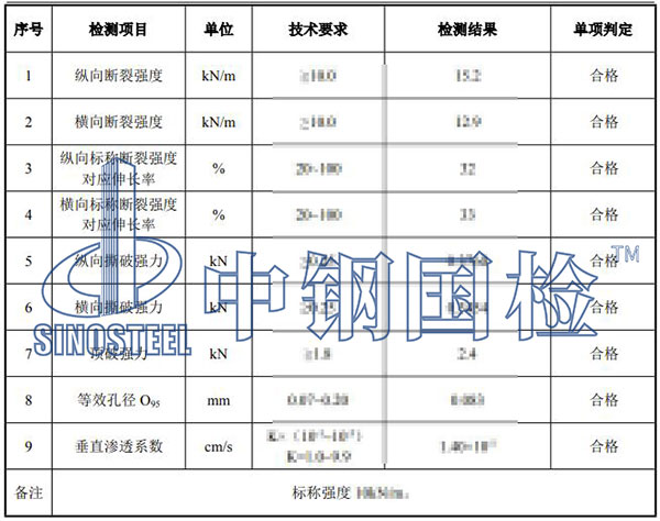 土工布檢測項目結(jié)果