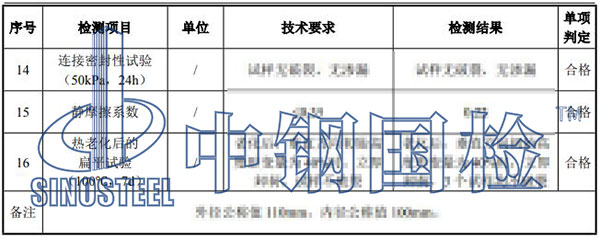 hdpe管檢測項(xiàng)目結(jié)果
