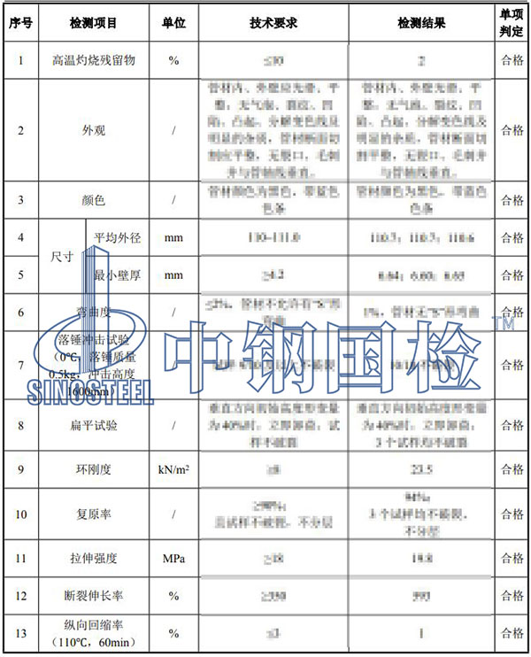hdpe管檢測項(xiàng)目結(jié)果