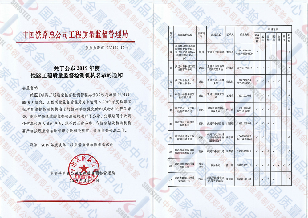 喜訊 | 我中心再次入選鐵總2019年度監(jiān)督檢測機構(gòu)名錄