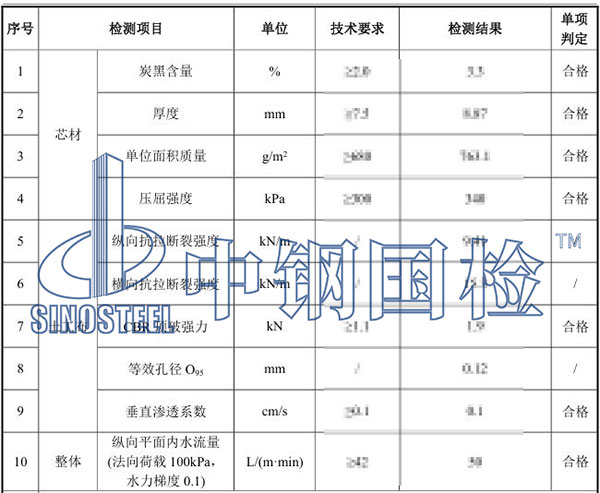 排水網墊檢測項目結果