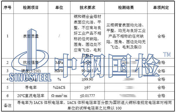 銅管檢測項(xiàng)目結(jié)果